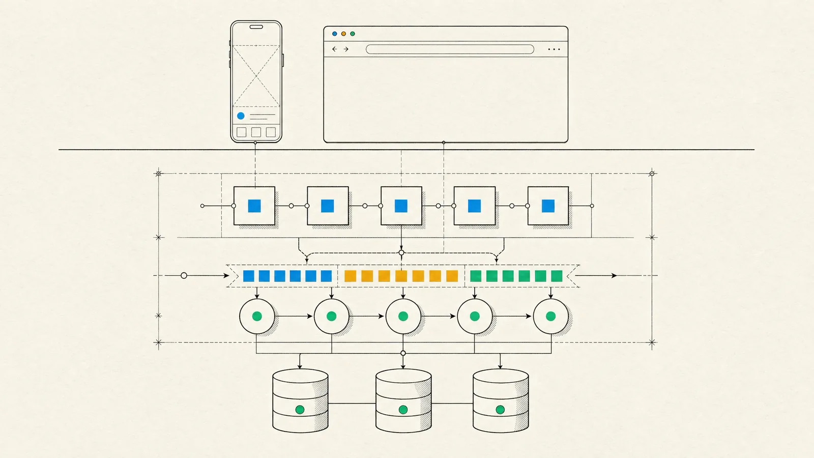 A phone and a browser above ground, with API blocks, a job queue, workers and databases drawn in section beneath them.